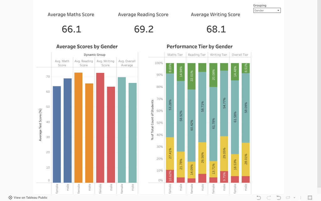 Student Data Dashboard